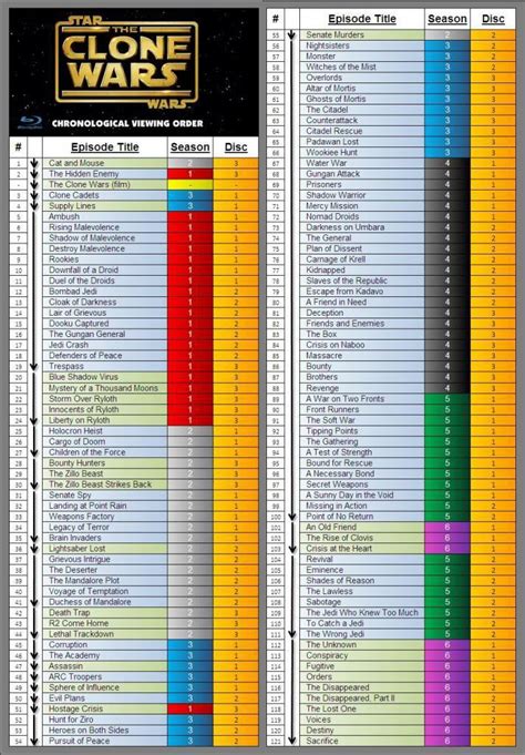 clone wars episodes chronological order